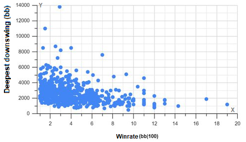 poker bankroll size